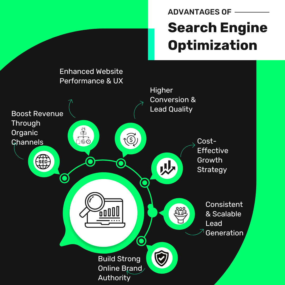 SEO & Digital Marketing expert infographic showing 6 key SEO benefits in circular layout